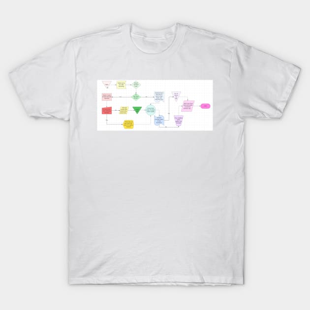 cat care flow chart T-Shirt by Zach'sTea